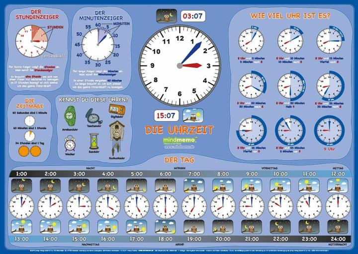 Actual product image mindmemo learning poster - The time - Gru (German)