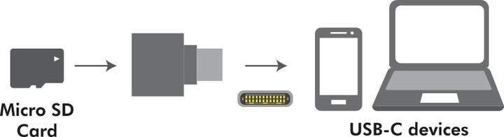 Productafbeelding LogiLink CR0039 (USB-C)