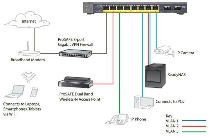 Actual product image Netgear GS110TP-300EUS (10 Ports)