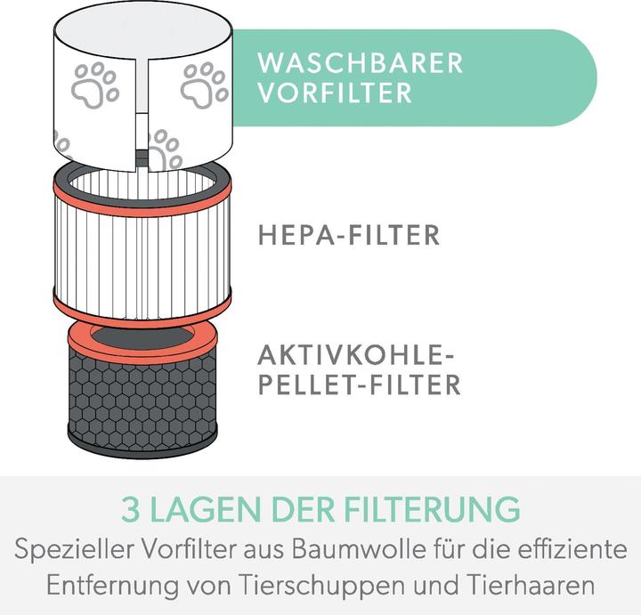 Actual product image Leitz Activated carbon filter TruSens 2415128 animal, HEPA (1 x)