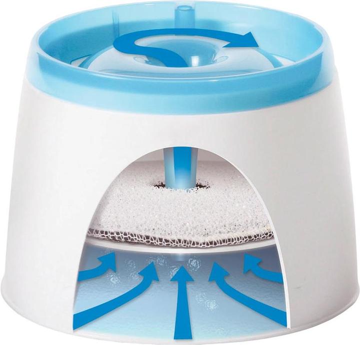 Image du produit Catit Fontaine Design Fresh & ClearLitres Kit complet : Fontaine USB Filtre Pompe de rechange
