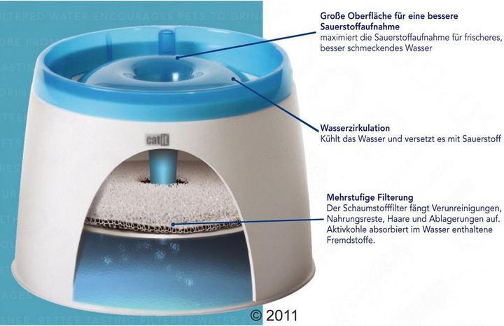 Image du produit Catit Fontaine Design Fresh & ClearLitres Kit complet : Fontaine USB Filtre Pompe de rechange