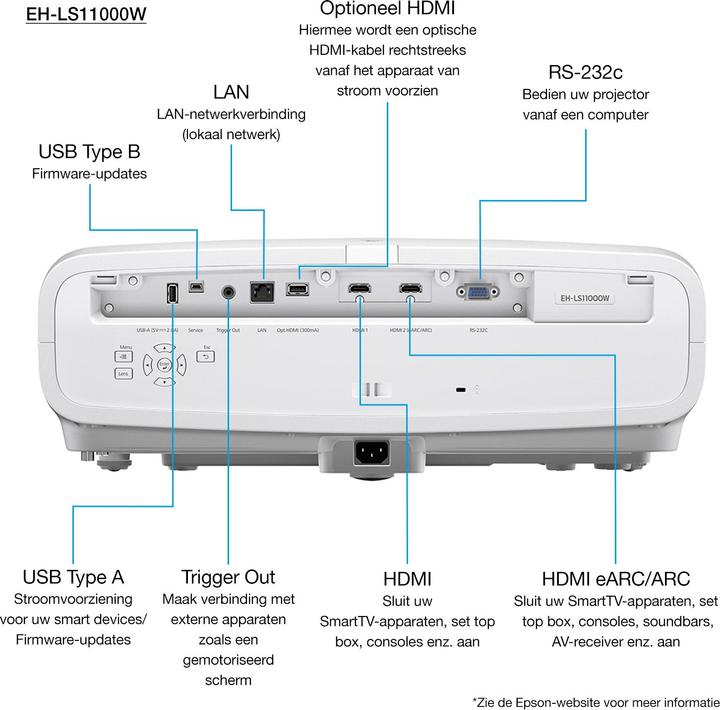 Produktbild Epson EH-LS11000W (UHD, 2500 lm, 1.35 - 2.84:1)