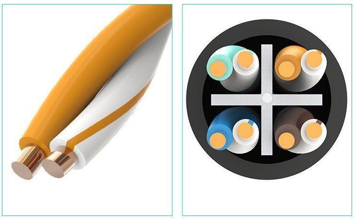 Actual product image Ugreen Network cable (F/UTP, CAT6, 2 m)