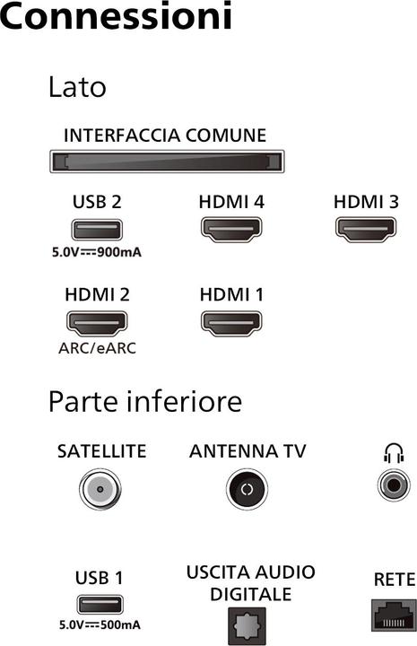 Energy Label Philips 65OLED769/12 (65", OLED, 4K)