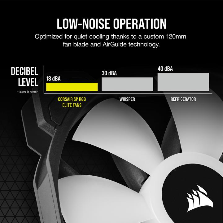 Produktbild Corsair SP120 RGB Elite (120 mm, 3 x)