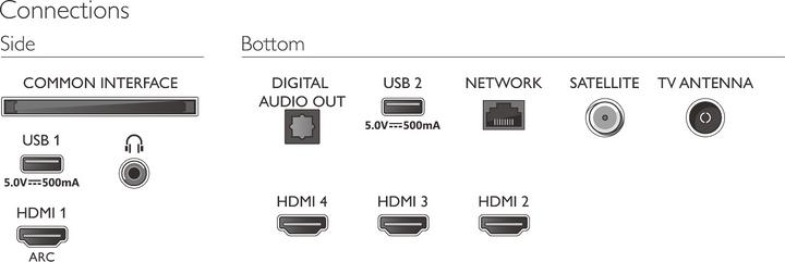 Produktbild Philips 55PUS7956 Ambilight (55", PUS7956, LED, 4K, 2021)