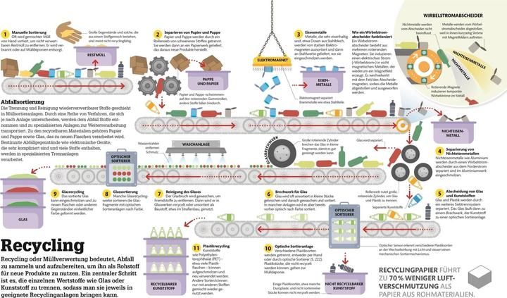 Actual product image #dkinfografik. Technik einfach verstehen (German, Jack Challoner, Andrew Humphreys, Wendy Horobin, Hilary Lamb, Clive Gifford, Ian Graham, DK Publishing House, 2019)