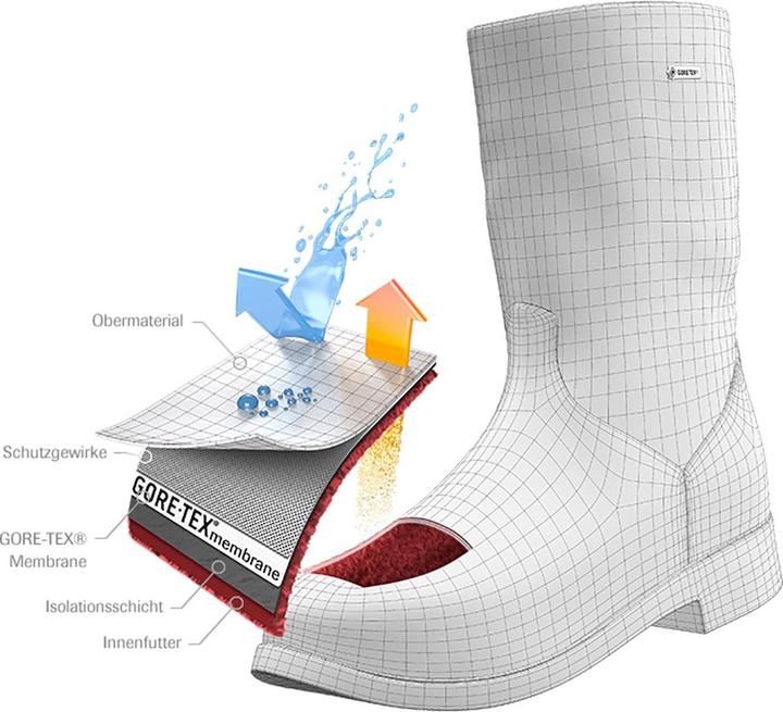 Actual product image Meindl Civetta GTX shoes (40.5)
