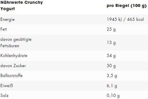 Nutritional values and ingredients ESN Designer Oatbar (Crunchy yoghurt, 1 pcs., 100 g)