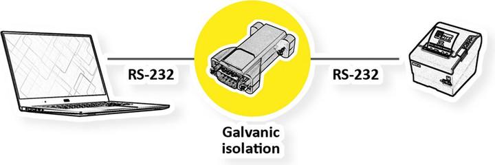 Actual product image Value Opto coupler serial (0.05 m)