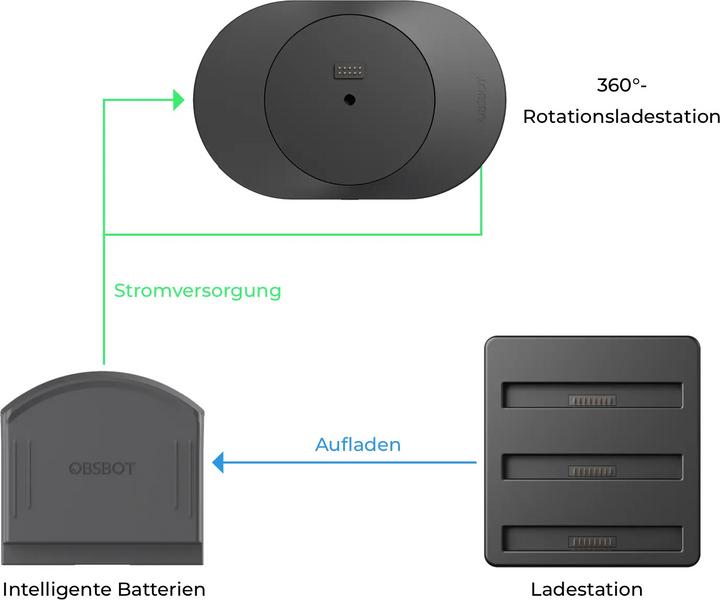 Actual product image Obsbot 360° Rotation Charging Base (Various video accessories)
