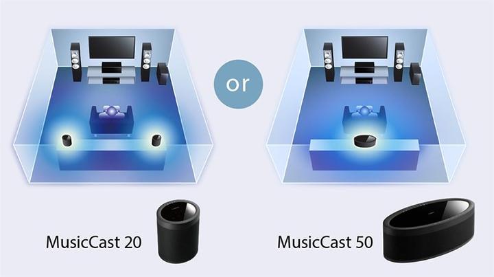 Actual product image Yamaha MusicCast 50 (Airplay, Airplay 2, Bluetooth, Wi-Fi)