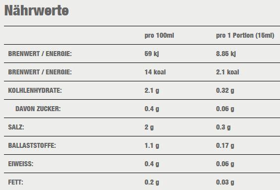 Valeurs nutritives et ingrédients Callowfit Sauce ketchup au curry (450 g)