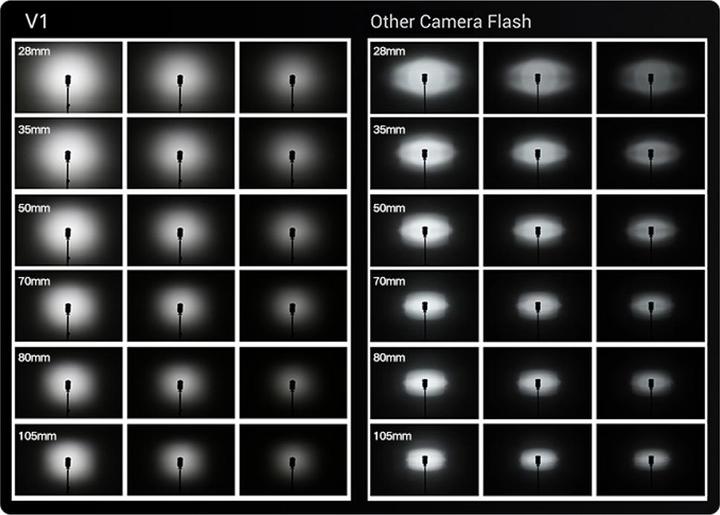 Immagine prodotto Godox V1 (Attacco del flash, Nikon)