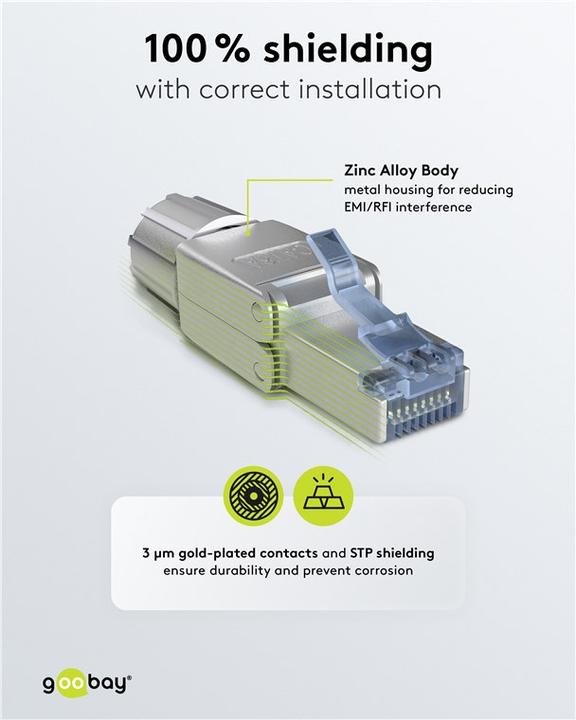 Actual product image Goobay CAT 6A field-wireable RJ45 plug, STP shielded (Network cable plug)