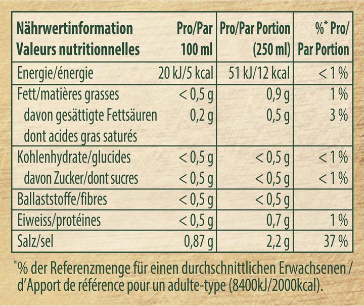 Valori nutrizionali e ingredienti Knorr DADI ST 20ST