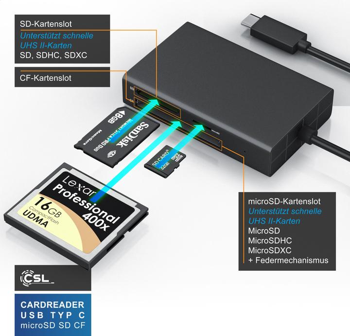 Actual product image CSL 3 in 1 card reader (USB-C 3.2 Gen 1)