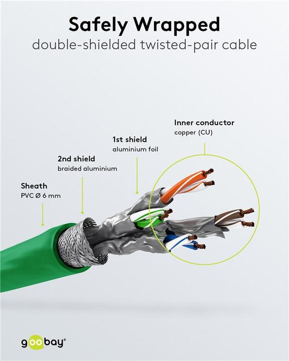 Actual product image Goobay Network cable (S/FTP, CAT6a, 0.25 m)