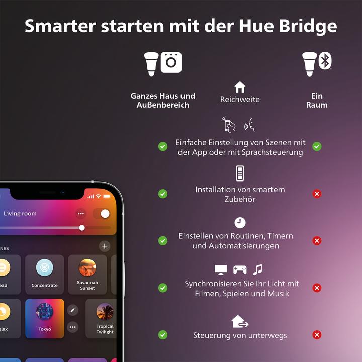 Produktbild Philips Hue White & Color Ambiance Twilight (1380 lm)