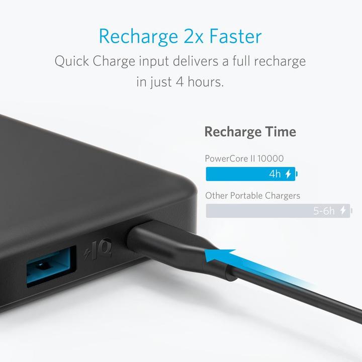 Image du produit Anker PowerCore II Slim (10000 mAh, 37 Wh)