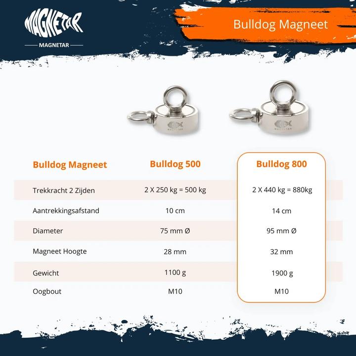 Image du produit Magnetar PACK Bulldog 800 kg – Double face