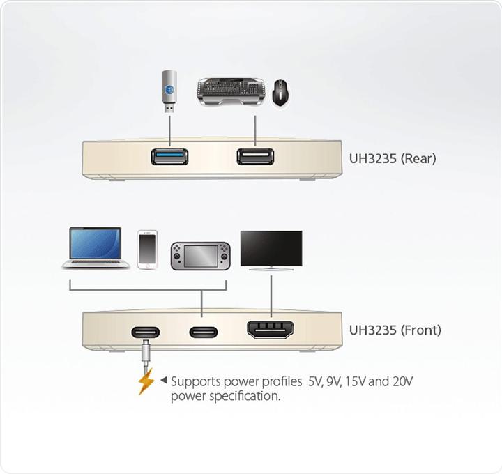 Actual product image Aten UH3235 Mini Dock (USB-C, 1 Ports)