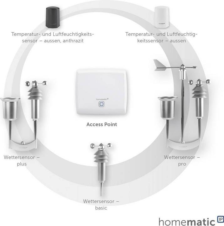 Immagine prodotto EQ-3 Inoltre