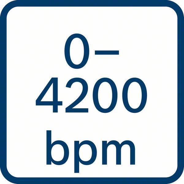 Actual product image Bosch Professional GDX 18V-200 C 2 x ProCORE18V 4.0 Ah (Rechargeable battery operated)