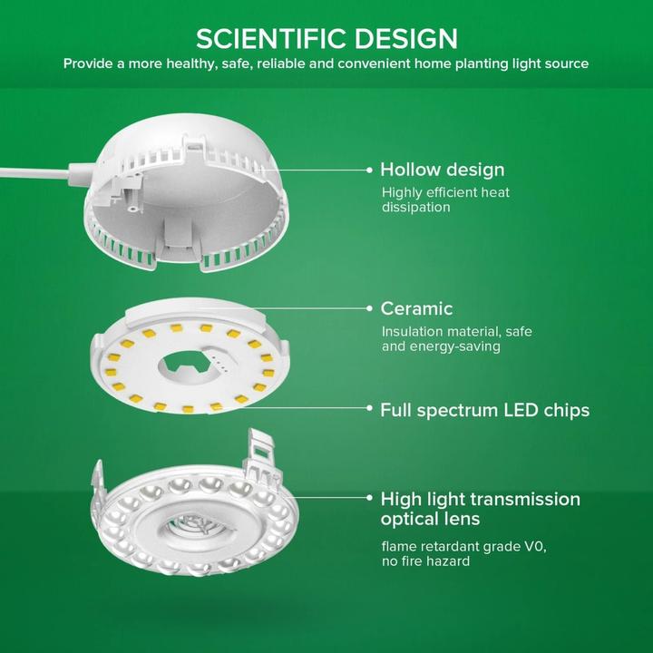 Produktbild Sansi Grow Light Dual Head (LED, 230 V)