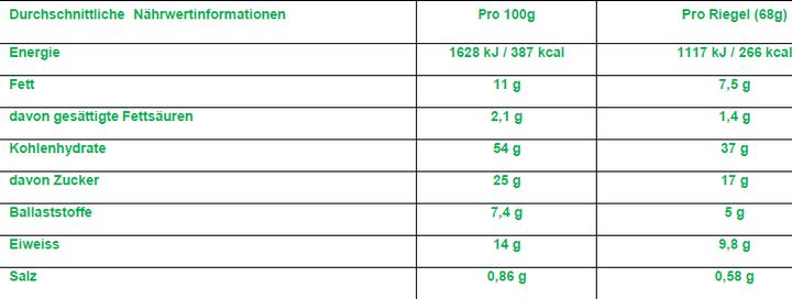 Nährwerte und Zutaten Clif Bar Energy Riegel (Macadamianuss, Weisse Schokolade, 12 Stk., 816 g)