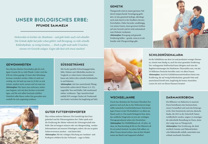 Actual product image Dr. Riedls 20:80 Expressküche (German, Matthias Riedl, 2019)