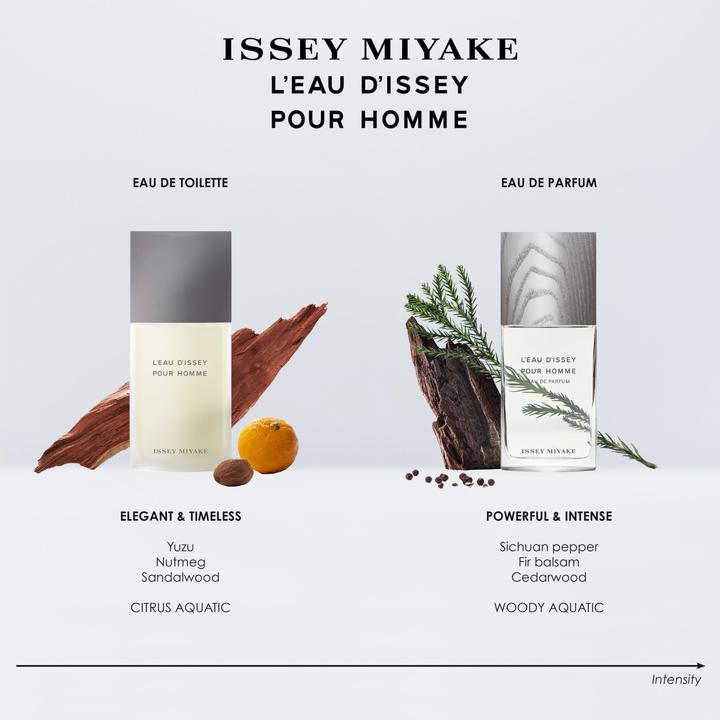 Immagine prodotto Issey Miyake L'Eau D'Issey Pour Homme - Eau De Parfum (Eau de parfum, 75 ml)