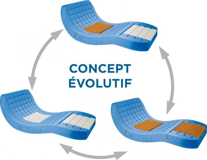Actual product image Medpunkt Materac przeciwodleżynowy Viscoflex Evolutive (90 x 200 cm, Foam core)
