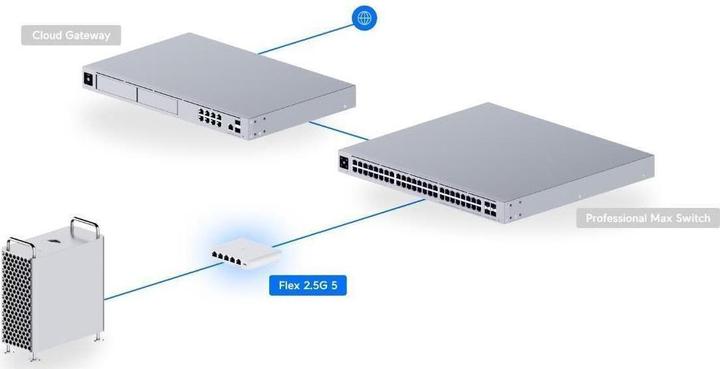 Immagine prodotto Ubiquiti Flex Mini 2.5G (5 Porti)