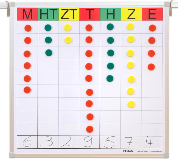 Produktbild Betzold Magnethaftende Stellenwerttafel