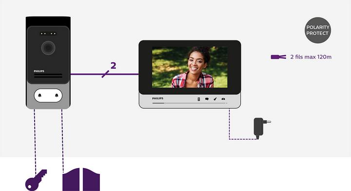 Produktbild Philips 7 WelcomeEye Comfort DES
