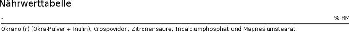 Valori nutrizionali e ingredienti XLS Medical Forte 7 (180 Pezzo/i, Pillole, 167 g)