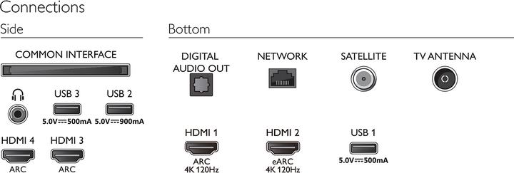Actual product image Philips 65OLED706 Ambilight (65", OLED706, OLED, 4K, 2021)