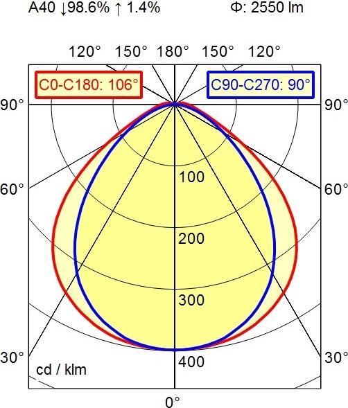 Produktbild Waldmann Rohrleuchte (2550 lm)
