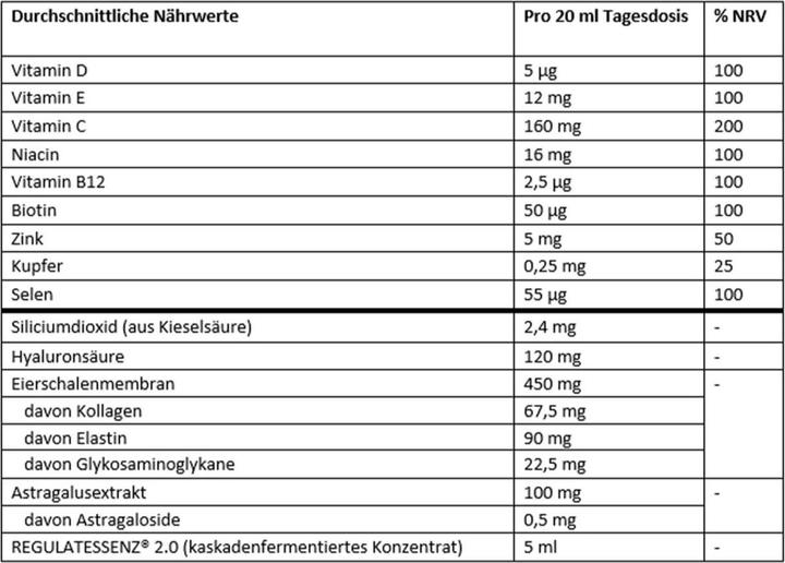 Nutritional values and ingredients Dr. Niedermaier natural luxury Collagen (20 Piece, Liquid, 1375 g)