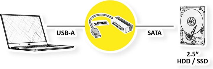 Immagine prodotto Value Convertitore da USB 3.2 Gen 1 a SATA 6.0 Gbit/s