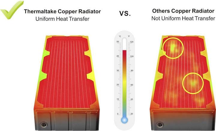 Produktbild Thermaltake Pacific CL480 (120 mm)