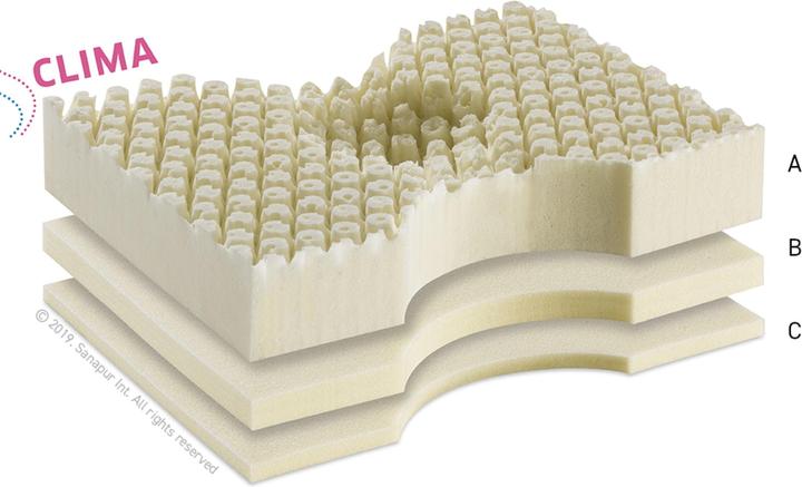 Image du produit Sanapur CLIMA Swiss+ incl. jersey Blanc (50 x 36 x 11,5 cm)
