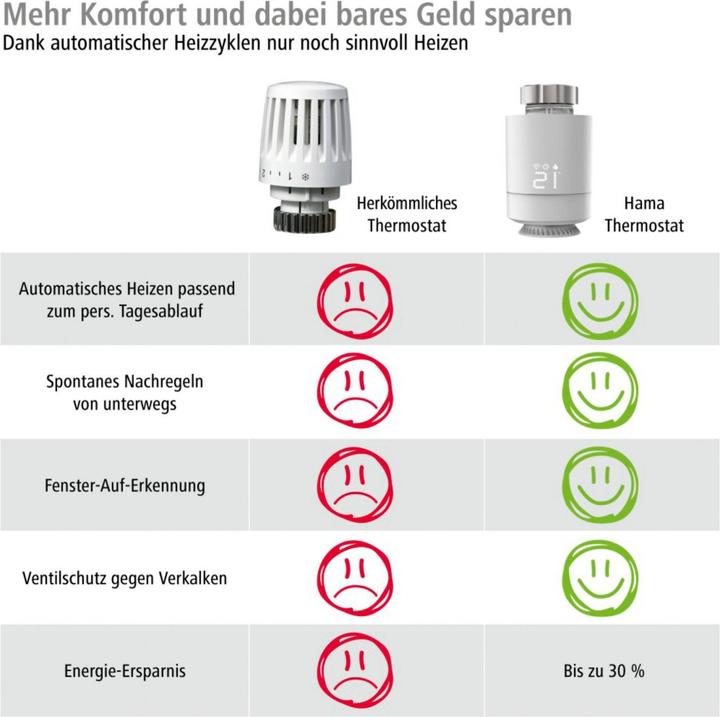 Image du produit Hama Contrôle intelligent du chauffage par WLAN