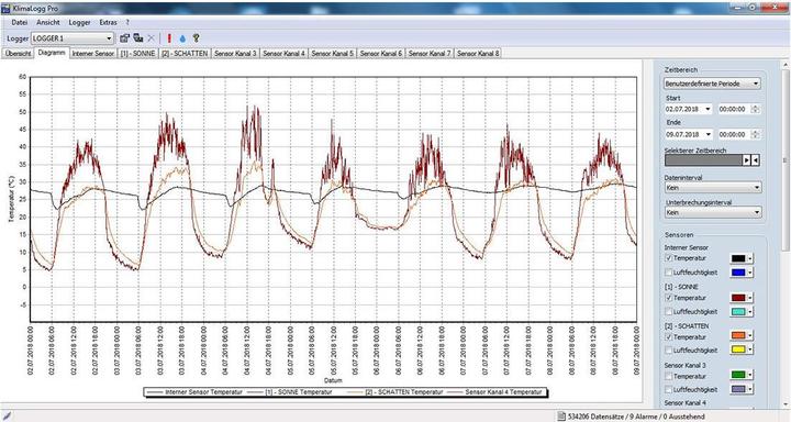 Produktbild TFA Klimalogg Pro