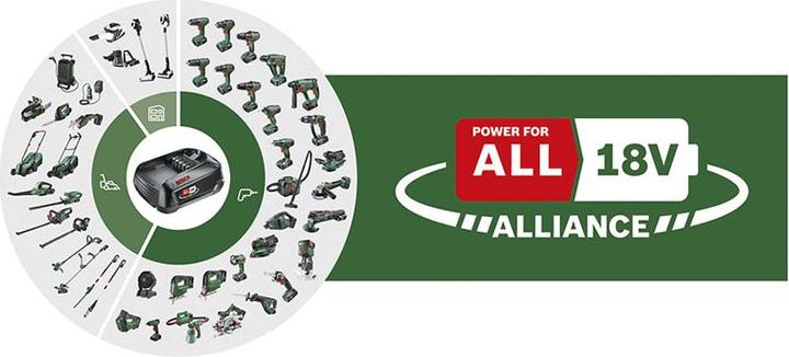 Produktbild Bosch Home & Garden EasyGrassCut 18V-230 (Trimmfaden)