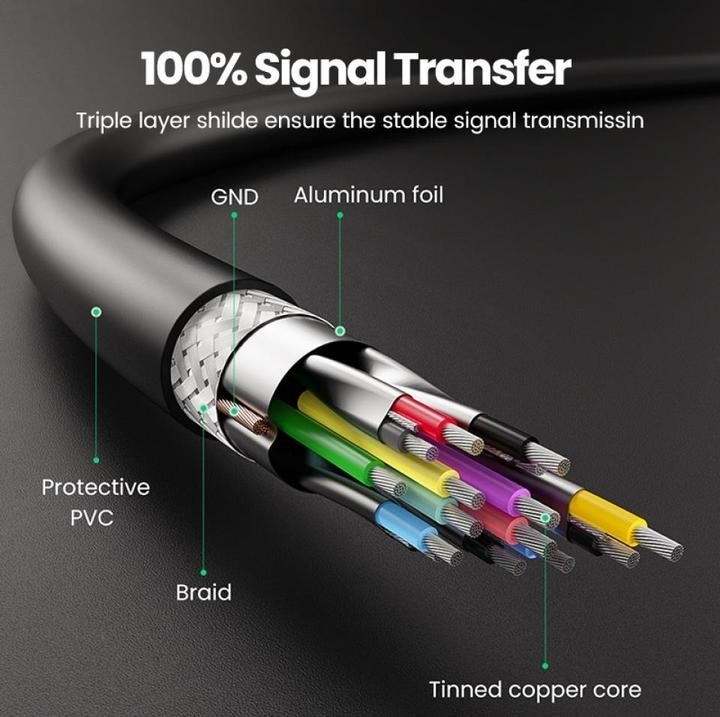 Immagine prodotto Ugreen Cavo da USB-A 3.0 a USB-A 3.0 (2 m, USB 3.0)