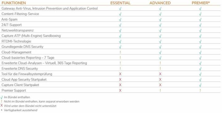 Image du produit SonicWall TZ270