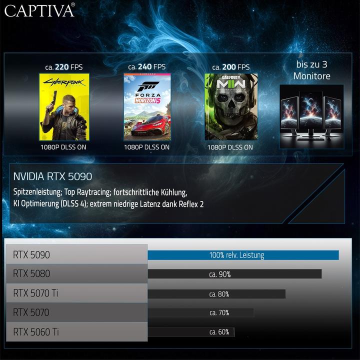 Image du produit Captiva Ultimate Gaming (16", AMD Ryzen 9 9955HX, 32 Go, 1000 Go, DE)